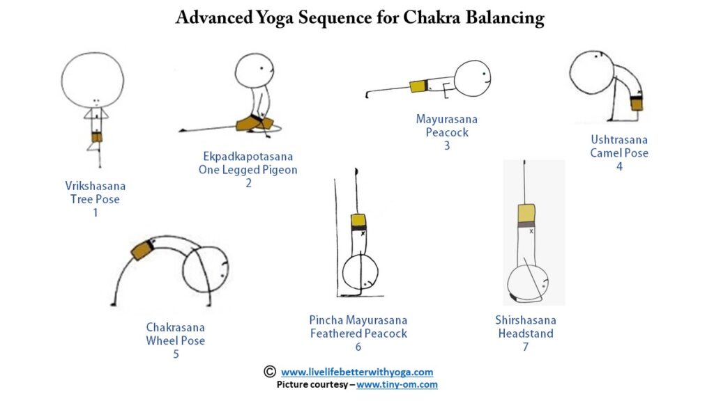 chakra balancing yoga advanced