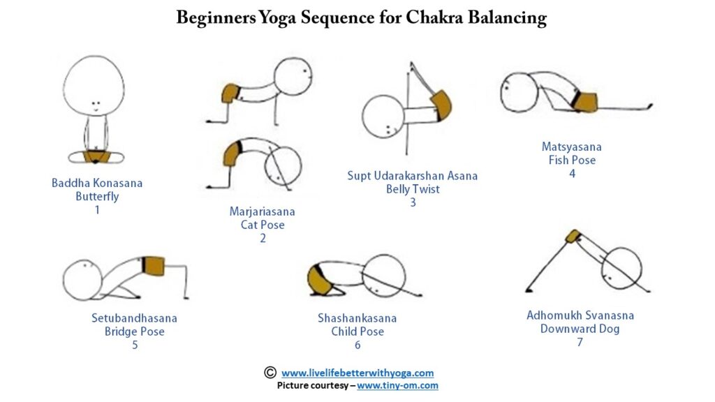 chakra balancing yoga beginners