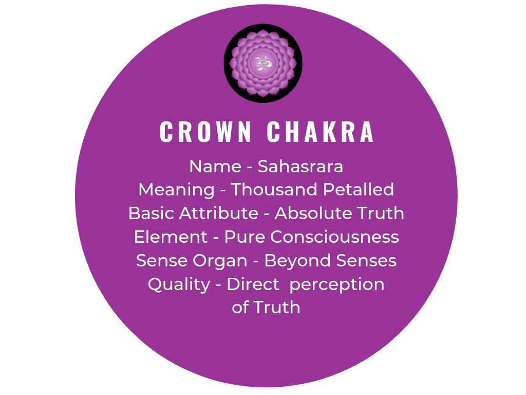 Meaning of crown chakra