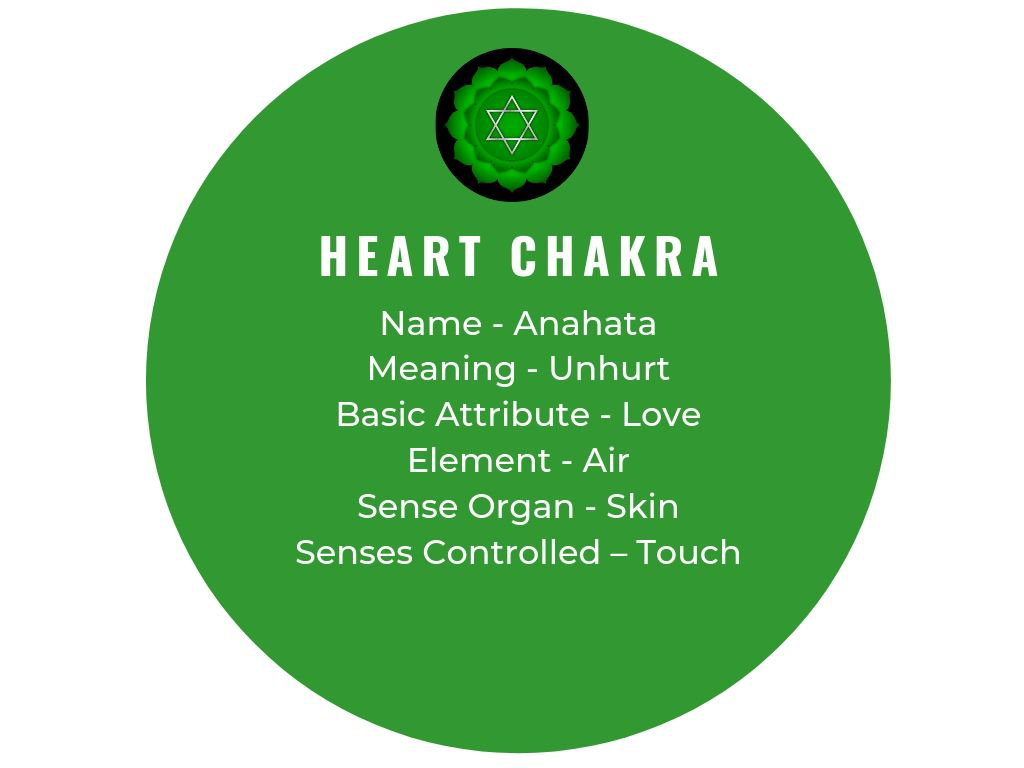 Meaning of heart chakra