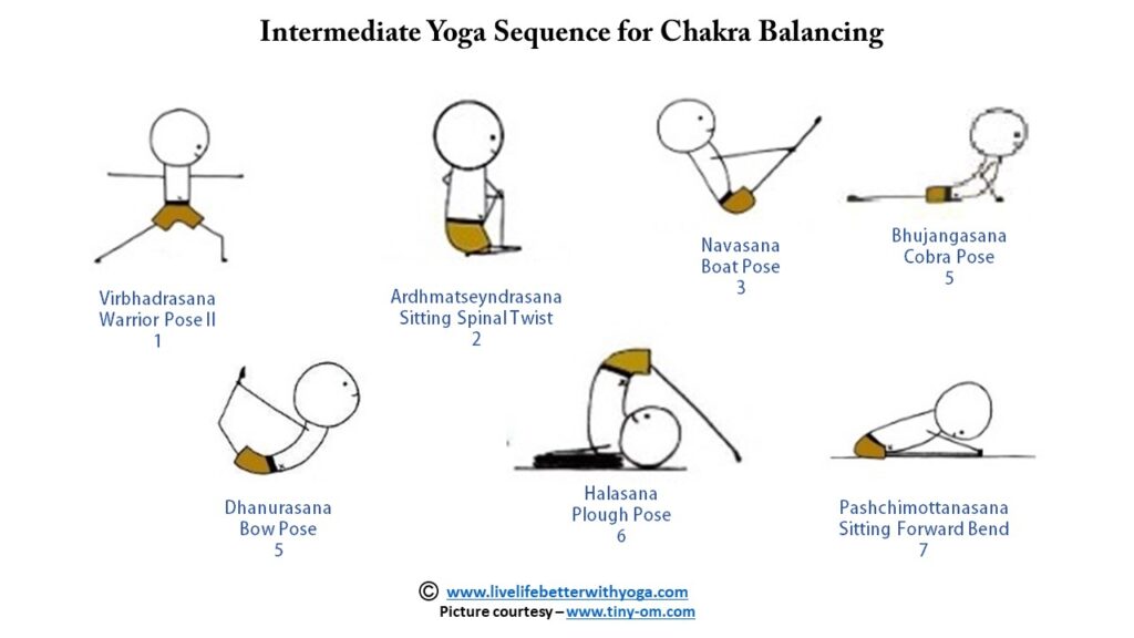 chakra balancing yoga intermediate