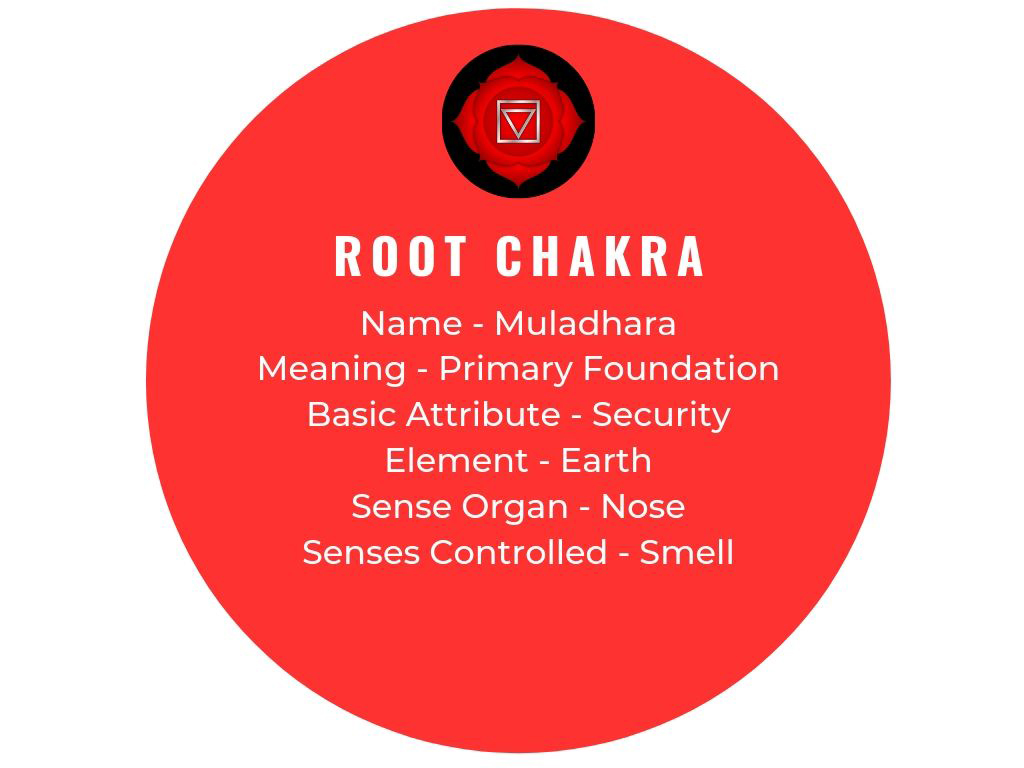 Meaning of root chakra