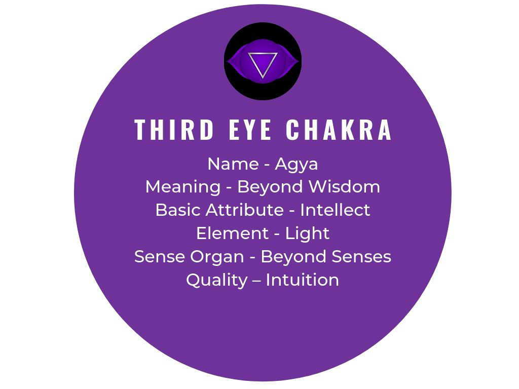 Meaning of third-eye chakra