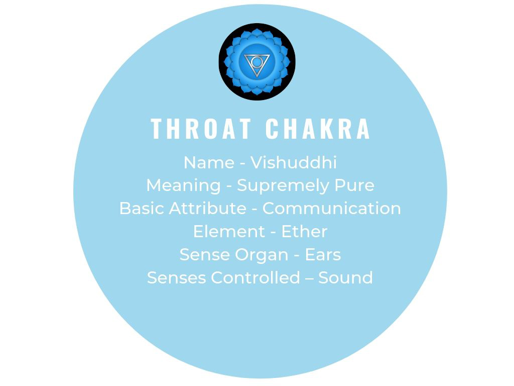 Meaning of throat chakra